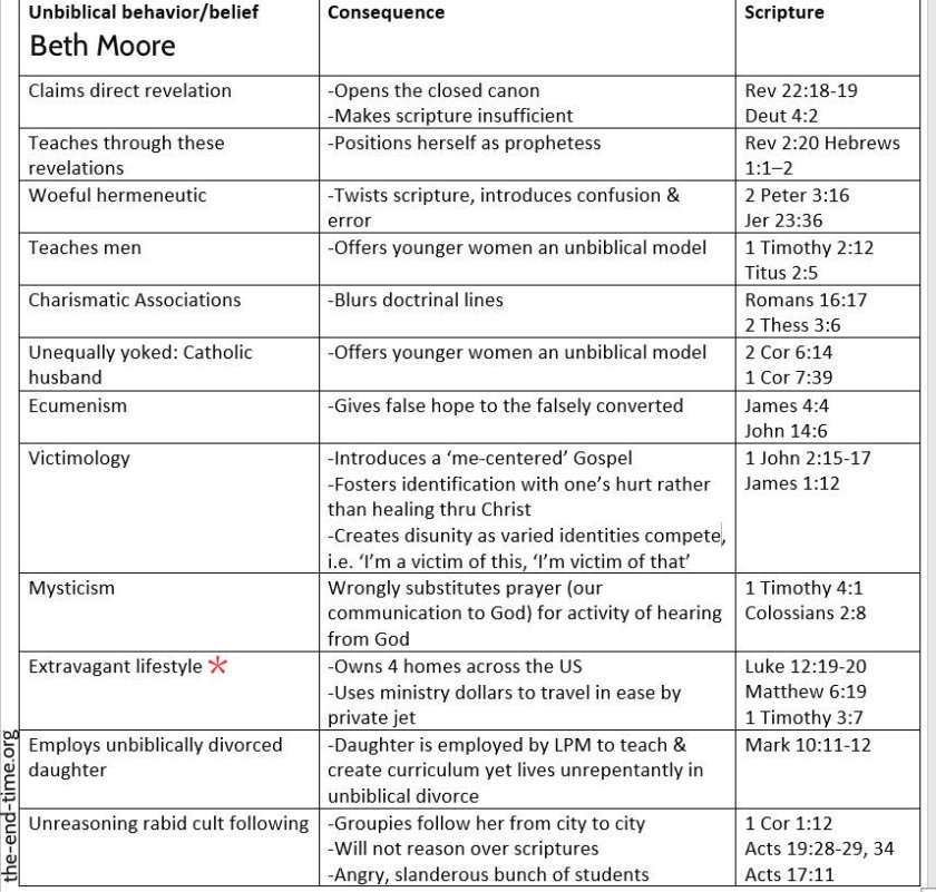 Issues with Beth Moore in List Form2