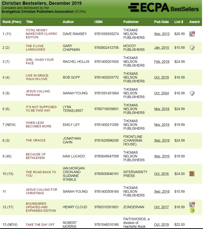 2020 reading challenge ecpa bestsellers