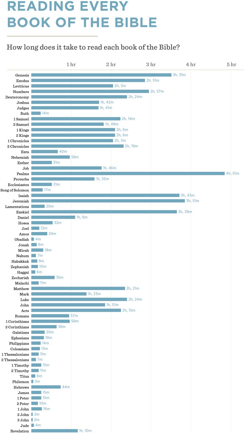 the-books-of-the-bible-infographic-no-padding1